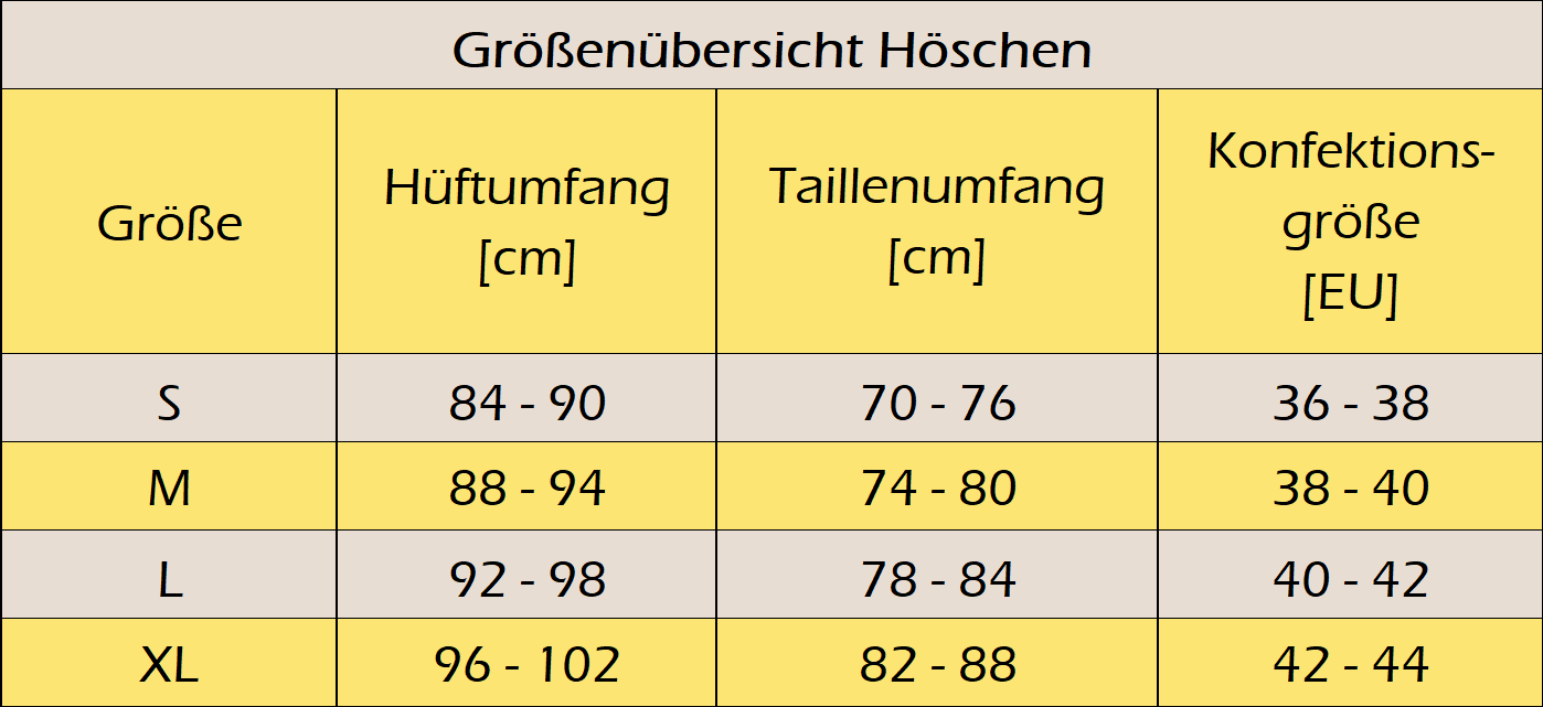 Größentabelle Größentabelle