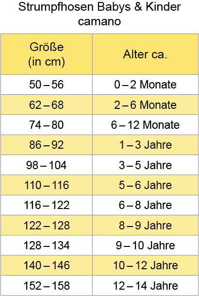 Größenübersicht Größenübersicht