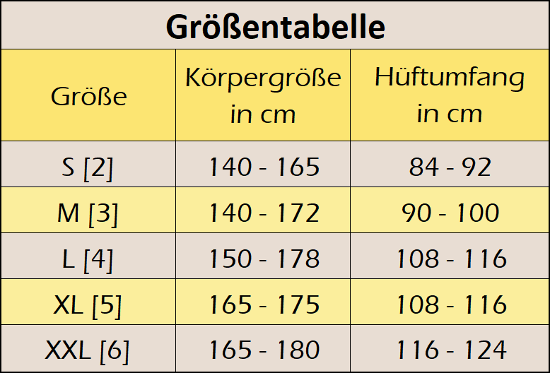 Größenübersicht Größenübersicht