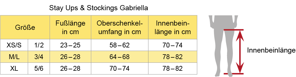Größenübersicht