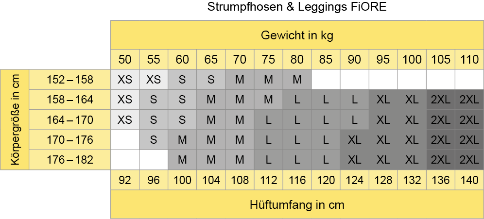 Größenübersicht