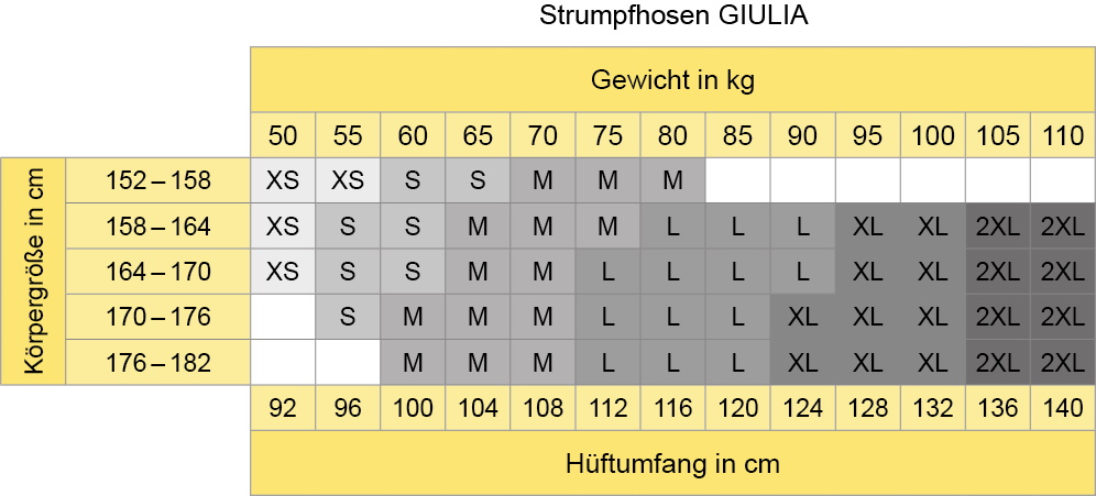 Größentabelle