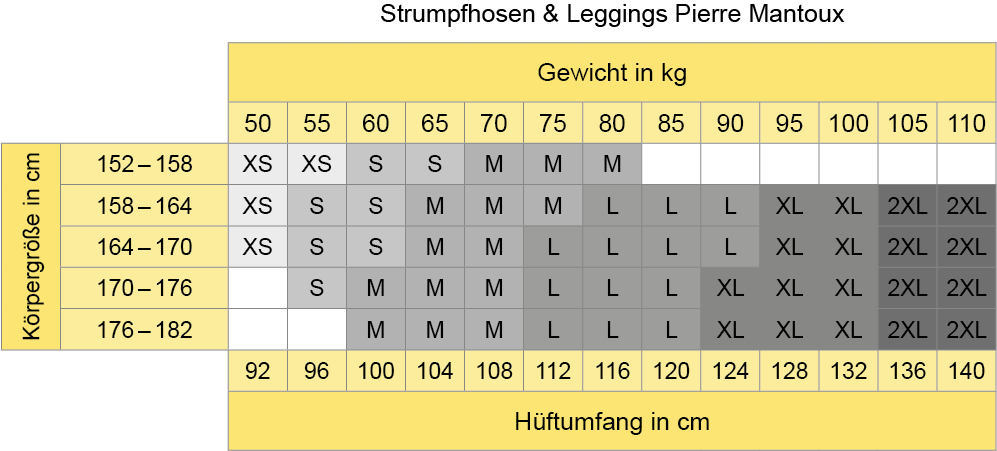 Größenübersicht