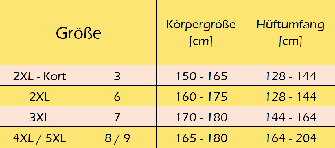 Größenübersicht