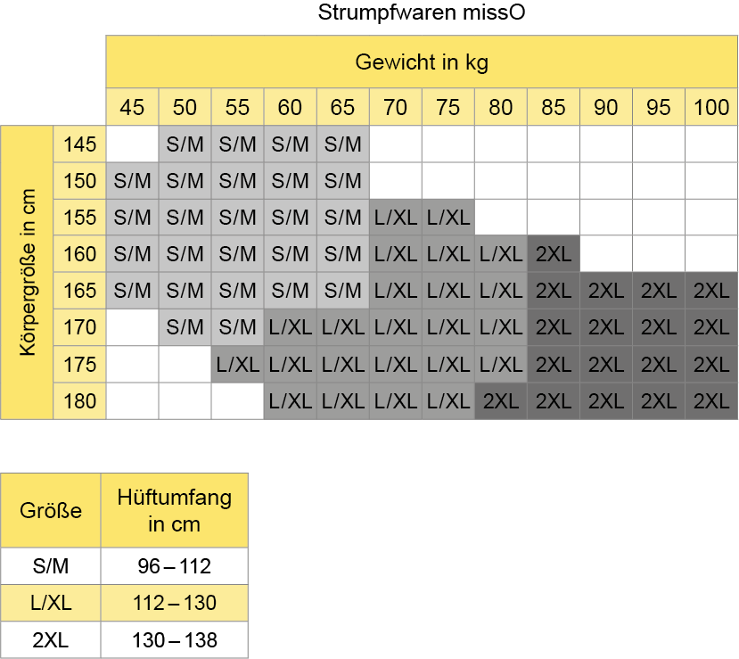 Größenübersicht