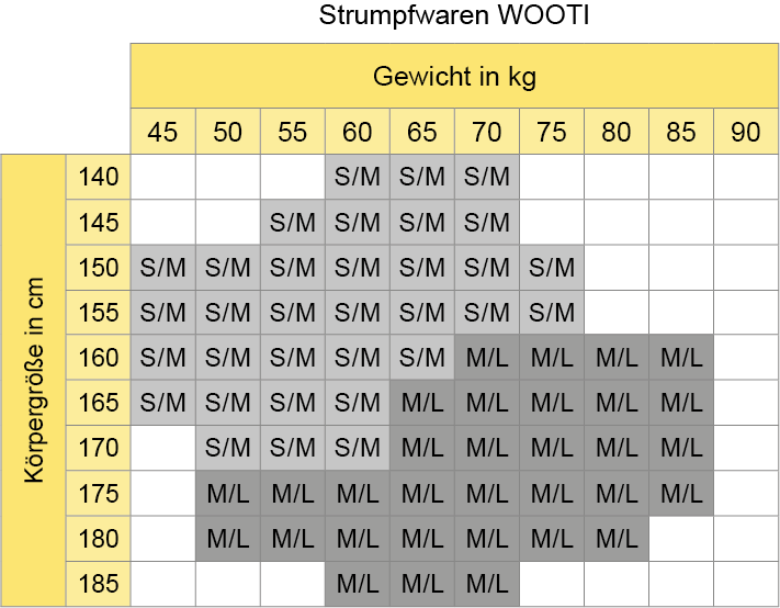 Größenübersicht