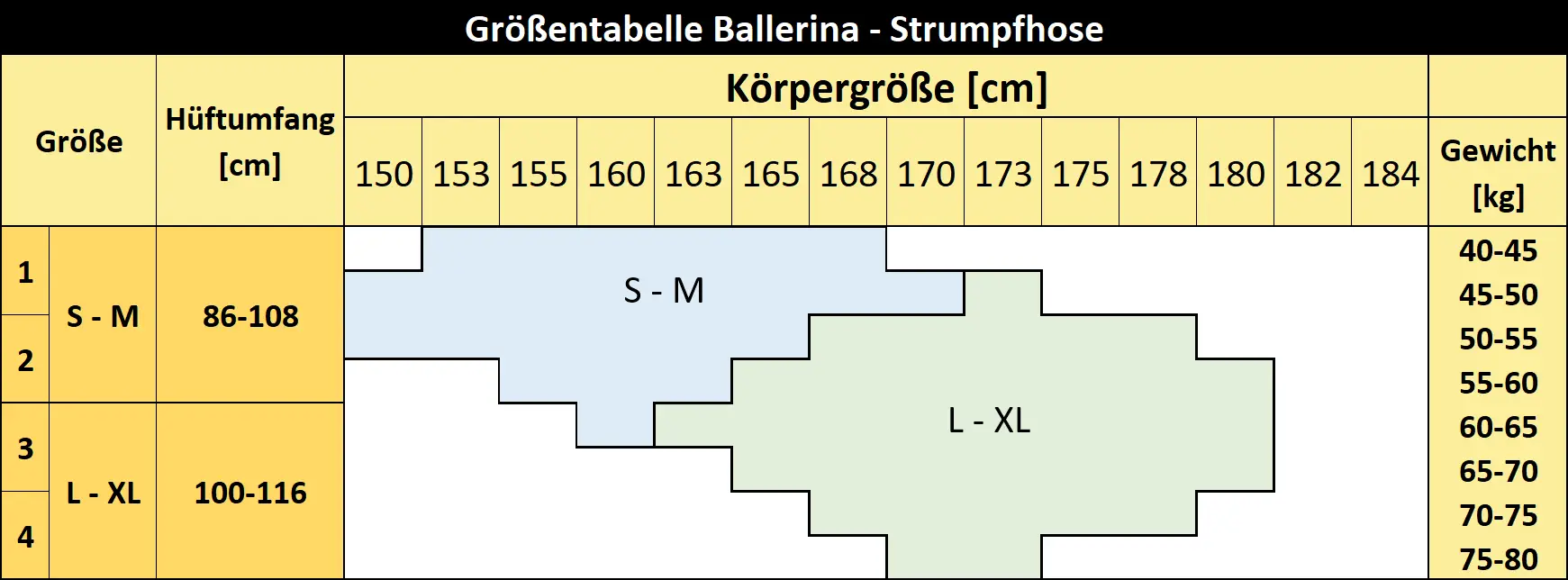 Grenbersicht