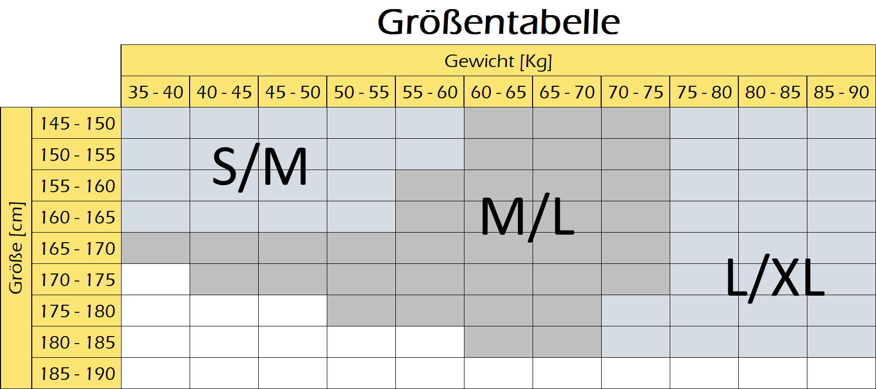 Größenübersicht